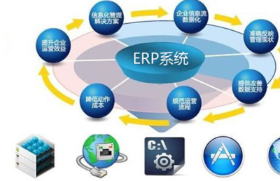 ERP系統(tǒng) 企業(yè)管理者的學(xué)習(xí)曲線與價(jià)值探索