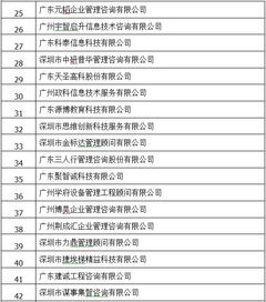 廣東省企業(yè)管理咨詢協(xié)會 引領(lǐng)企業(yè)轉(zhuǎn)型與創(chuàng)新發(fā)展的橋梁