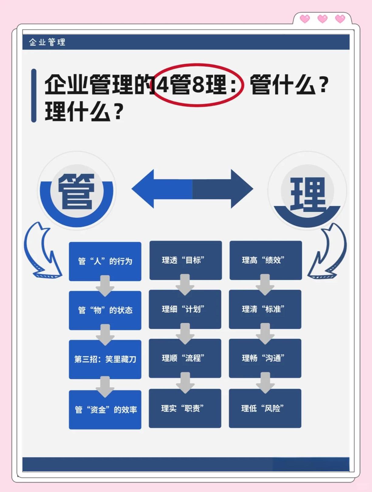 企業(yè)管理的核心 4管8理全解析