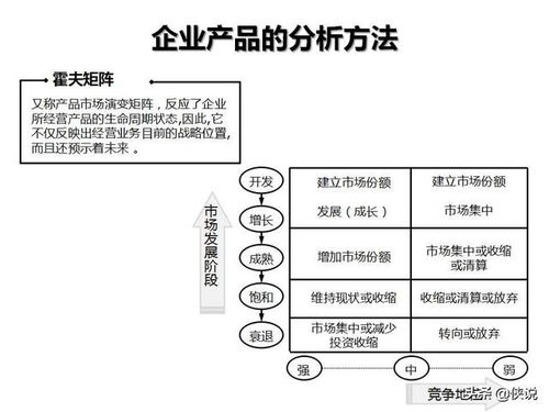 企業(yè)管理咨詢工具 從診斷到變革的全景圖解