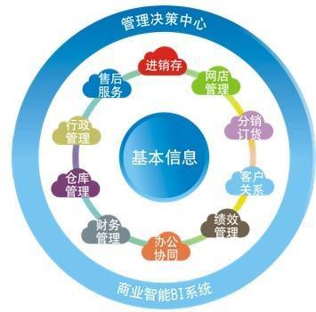 ERP企業(yè)管理軟件如何選擇 好用與適用兼具的決策指南