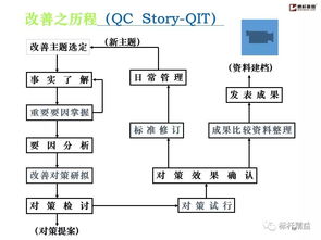 做好工廠基礎(chǔ)管理，提升企業(yè)競(jìng)爭(zhēng)力 企業(yè)管理人員必備指南
