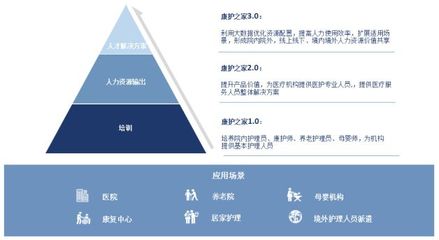 康護之家健康管理 打造文企融合的企業管理新模式