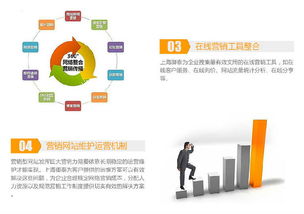 天津食品行業(yè)商務(wù)營(yíng)銷(xiāo)型網(wǎng)站設(shè)計(jì)與制作全流程價(jià)格解析