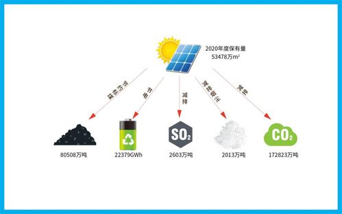 領航雙碳時代 四季沐歌發布太陽能低碳經濟綠皮書，加速綠色技術推廣