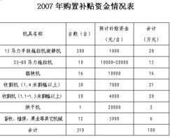 吉安市農(nóng)業(yè)機(jī)械化信息網(wǎng) 技術(shù)推廣與網(wǎng)絡(luò)服務(wù)融合，賦能現(xiàn)代農(nóng)業(yè)發(fā)展