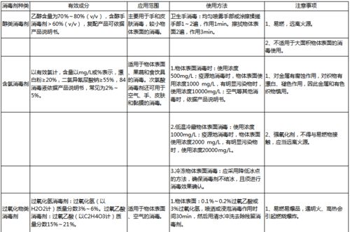 農業冷鏈食品生產經營新冠病毒防控與消毒技術指南通知
