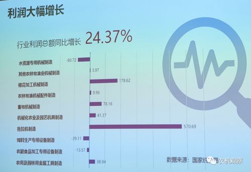 2020年農機行業經濟運行與市場分析報告會概要——聚焦農業生產經營技術創新的核心路徑
